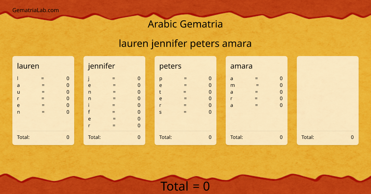 lauren jennifer peters amara in arabic Gematria